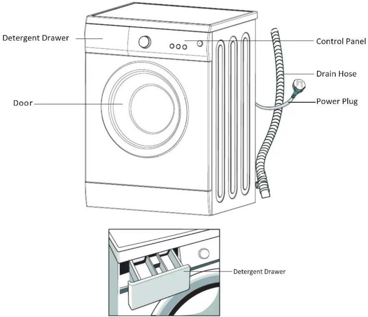 PROLINE PFL 106E - IMPORTANT SAFETY INSTRUCTIONS - 1