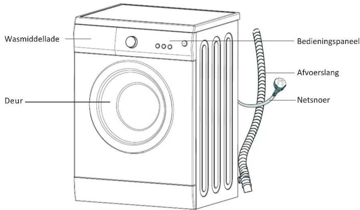 PROLINE PFL 106E - INHOUDSOPGAVE - 1
