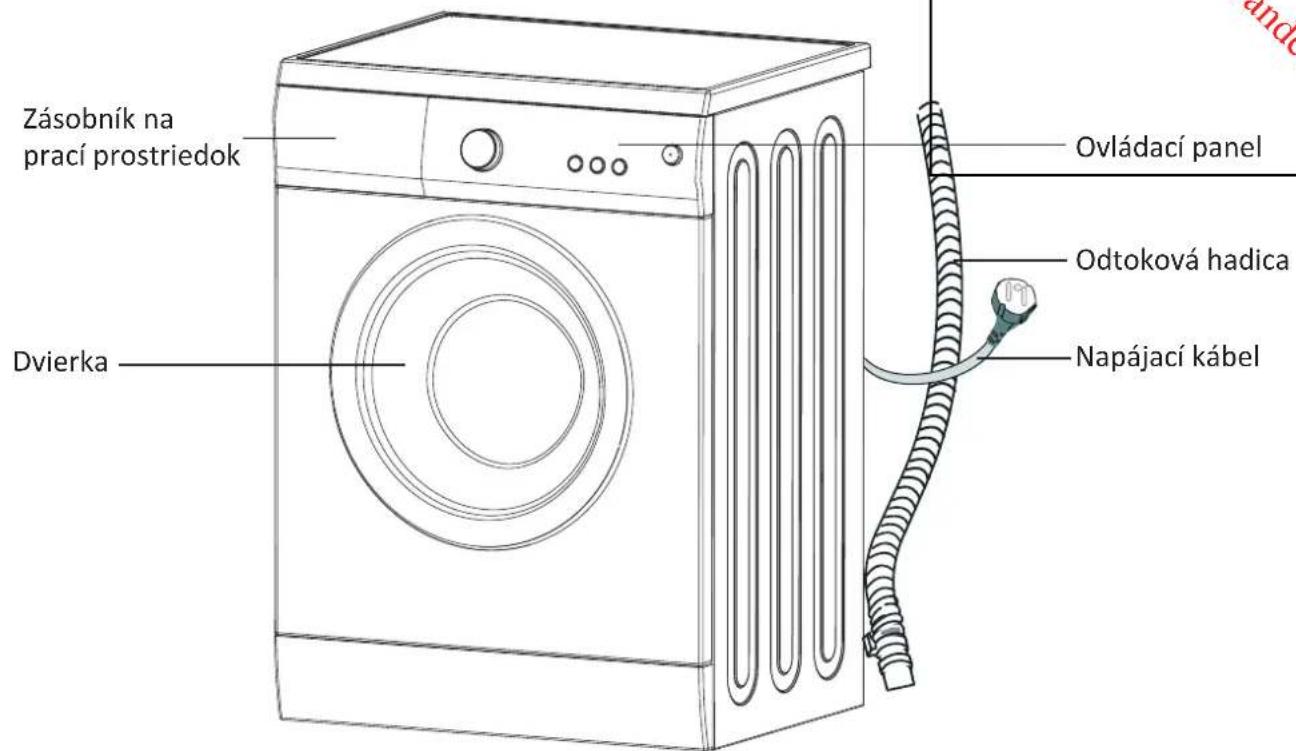 PROLINE PFL 105 WE - DOLEZITÉ BEZPECNOSTNÉ POKNY - 1