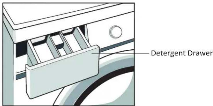PROLINE PFL 105 WE - IMPORTANT SAFETY INSTRUCTIONS - 2