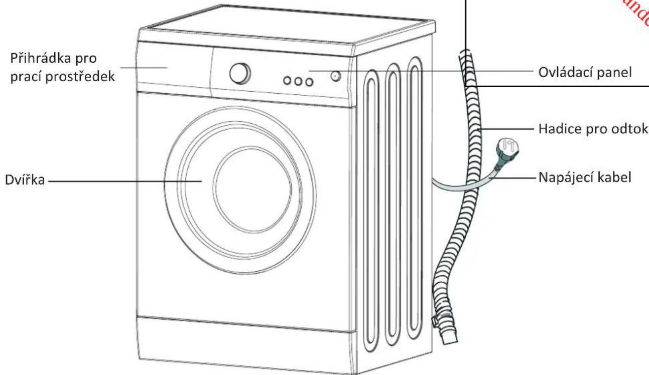 PROLINE PFL 105 WE - POPIS PRISTROJE - 1