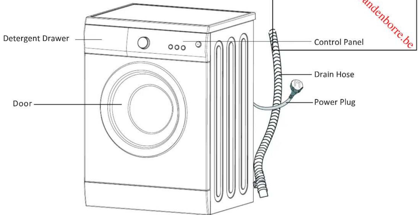 PROLINE PFL 105 WE - IMPORTANT SAFETY INSTRUCTIONS - 1