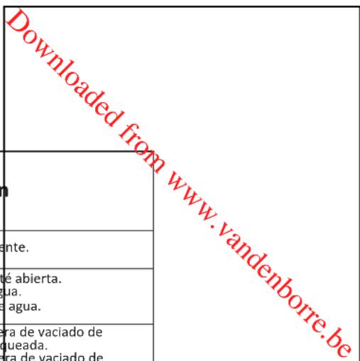 PROLINE PFL 105 WE - RESOLUCION DE PROBLEMAS - 1