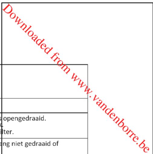 PROLINE PFL 105 WE - PROBLEM OPLOSSEN - 1