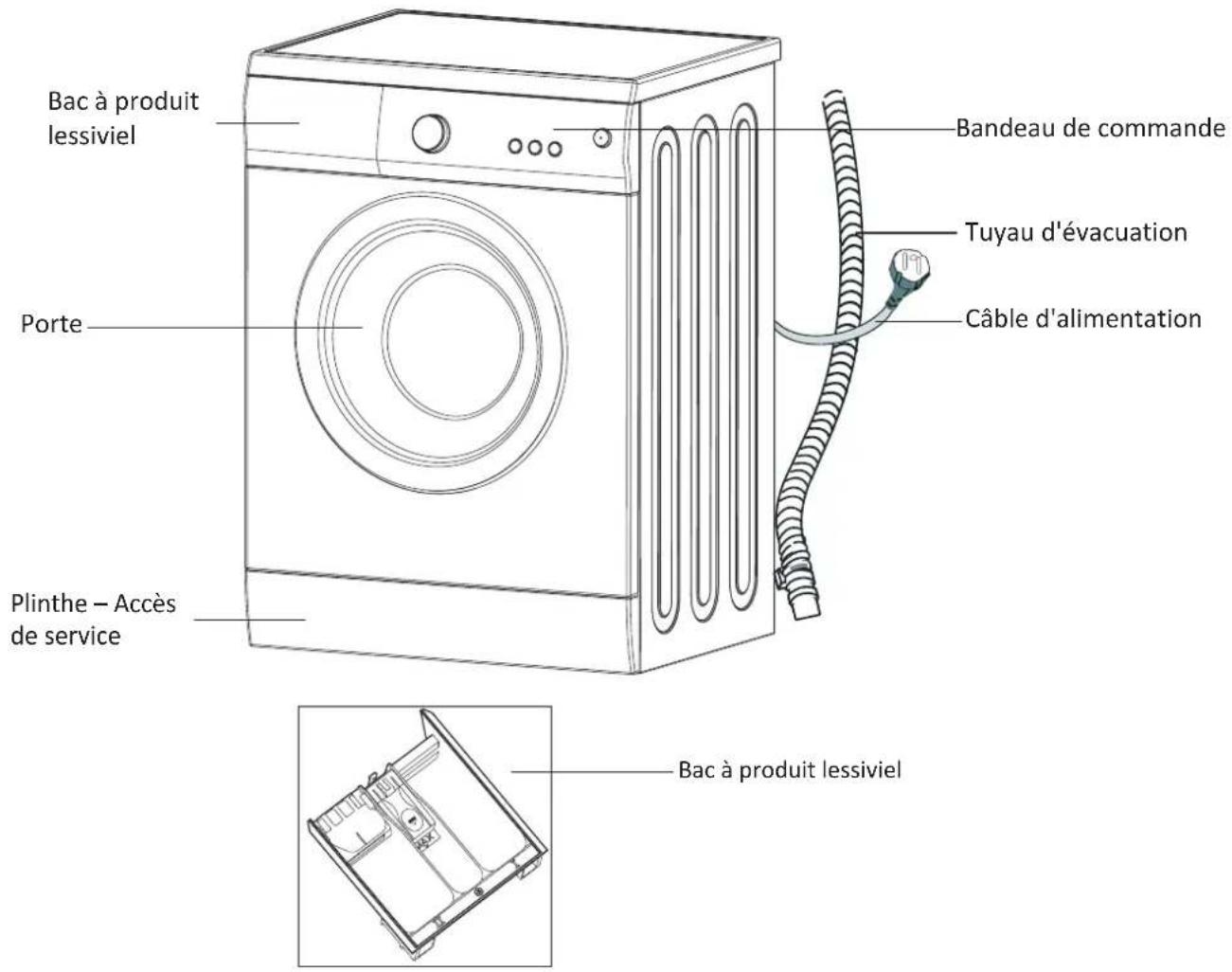 PROLINE FP 812 E - DESCRIPTION DE L'APPAREIL - 1