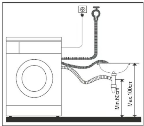 PROLINE FP 812 E - Évacuation de l'eau - 4