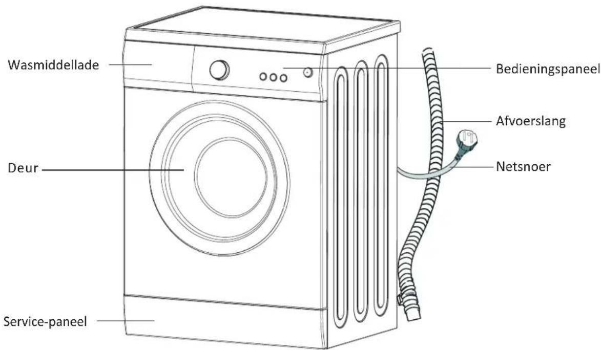 PROLINE FP 812 E - INHOUDSOPGAVE - 1