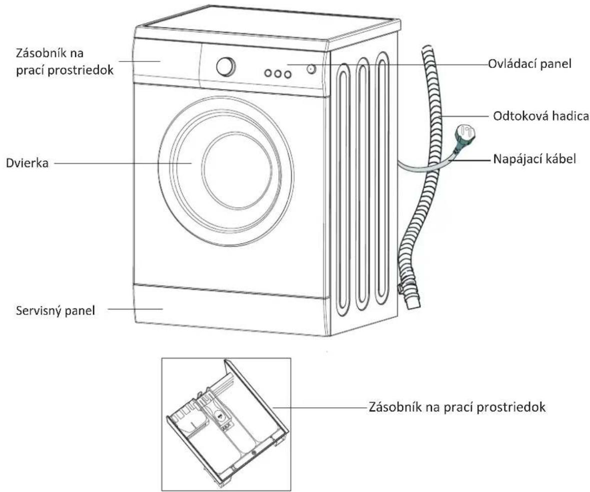PROLINE FP 812 E - DÖLEZITÉ BEZPEÇNOSTNÉ POKNY - 1