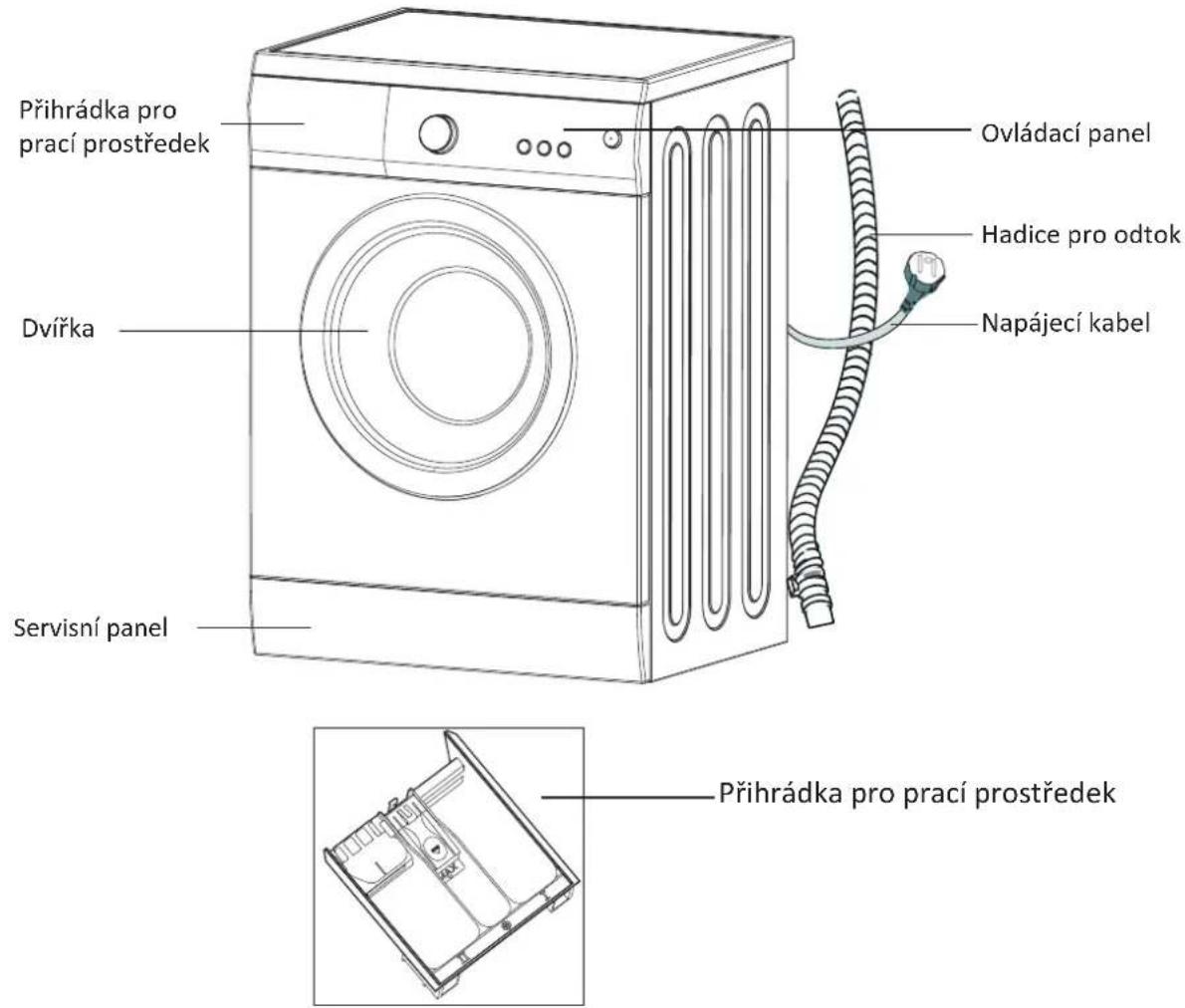 PROLINE FP 812 E - POPIS PRISTROJE - 1