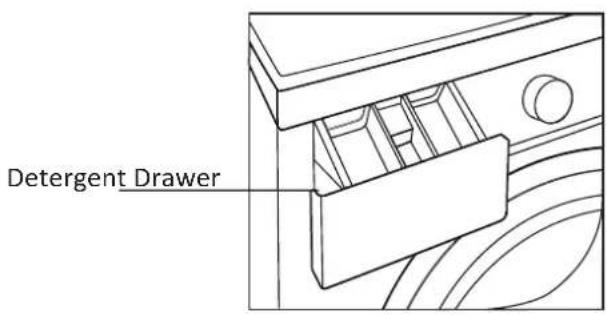 PROLINE FP 612WE - IMPORTANT SAFETY INSTRUCTIONS - 2