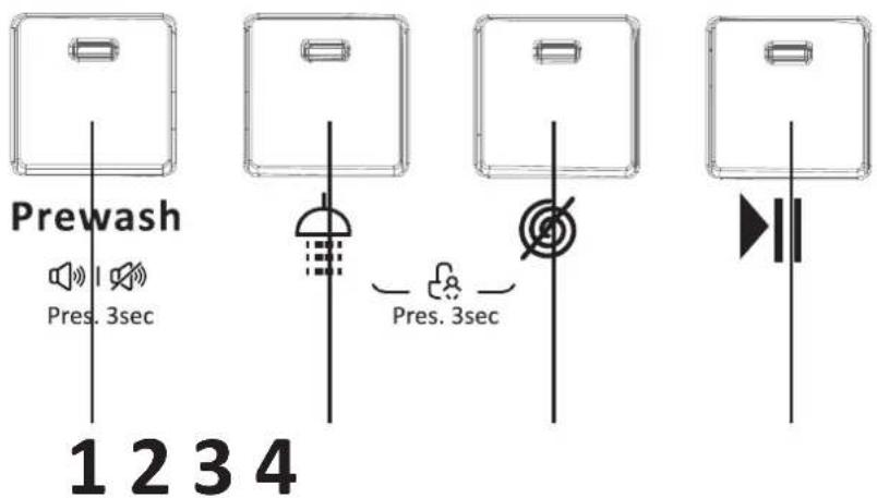 PROLINE FP 612WE - BEDIENINGSPANEEEL - 11