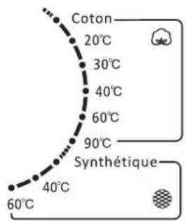 PROLINE FP 612WE - Prélavage - 1