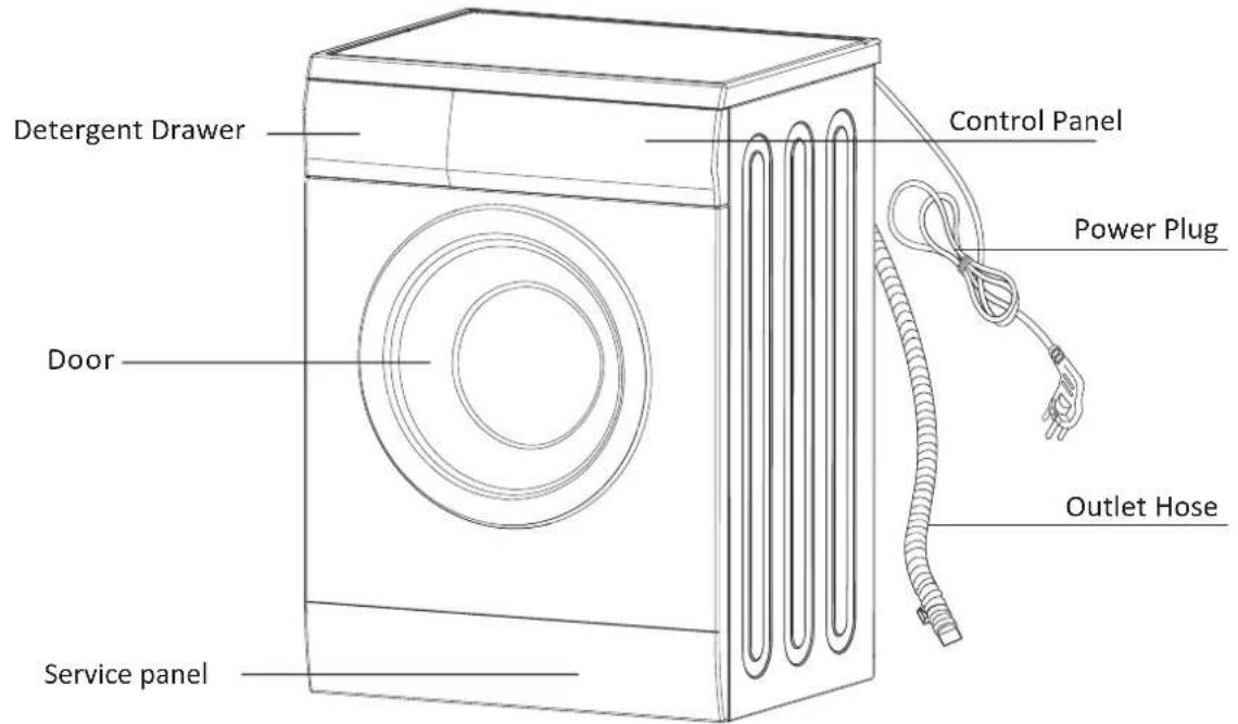 PROLINE FP 612WE - IMPORTANT SAFETY INSTRUCTIONS - 1