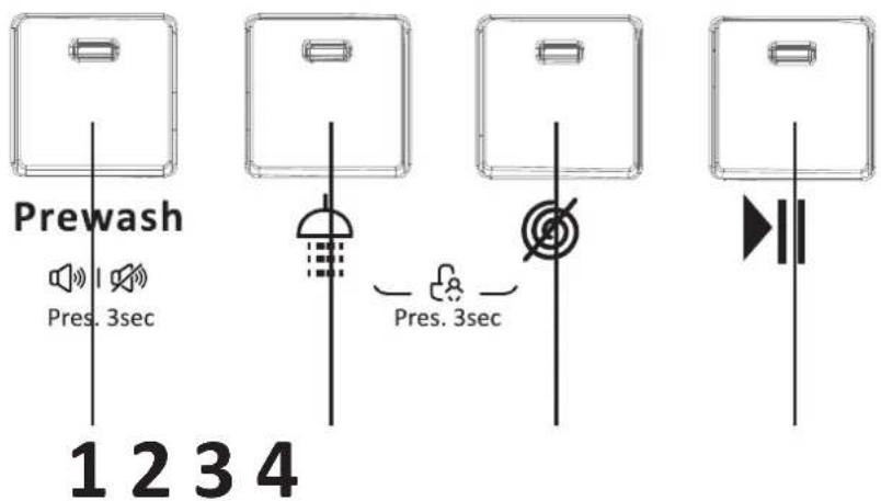 PROLINE FP 612WE - Partie gauche : Bouton de sélection du programme - 8