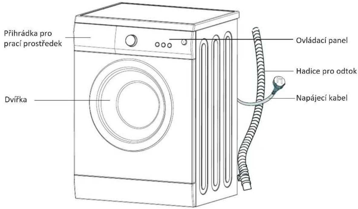 PROLINE FP 126 E - DŮLEŽITÉ BEZPEČNOSTNÍ POKYNY - 1
