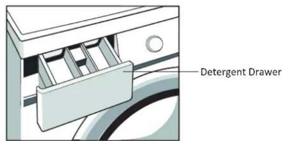 PROLINE FP 105 E - DESCRIPTION OF THE APPLIANCE - 2