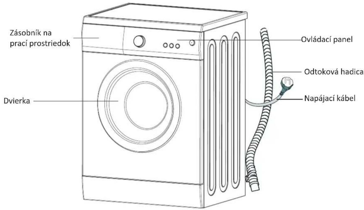 PROLINE FP 105 E - DÖLEZITÉ BEZPEÇNOSTNÉ POKNY - 1