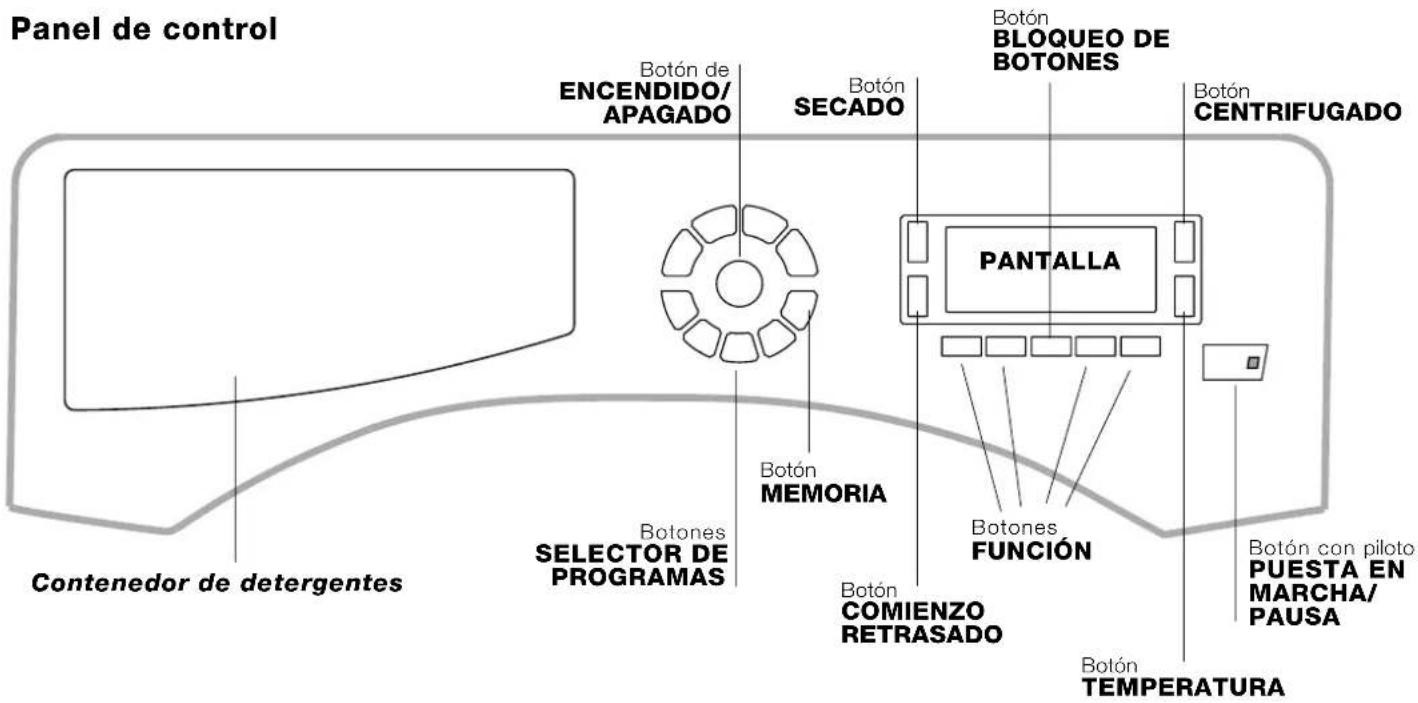 SCHOLTES SDLE 129 EU Full - Descripción de la lavasecadora - 1