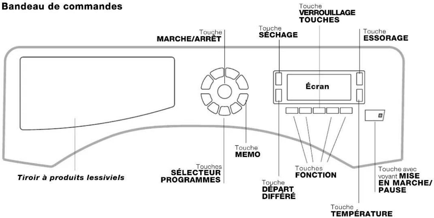 SCHOLTES SDLE 129 EU Full - Description du lavante-séchante - 1