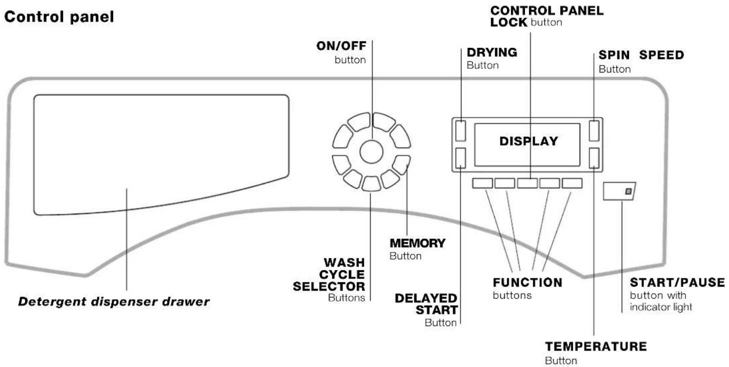 SCHOLTES SDLE 129 EU Full - Description of the washer dryer - 1