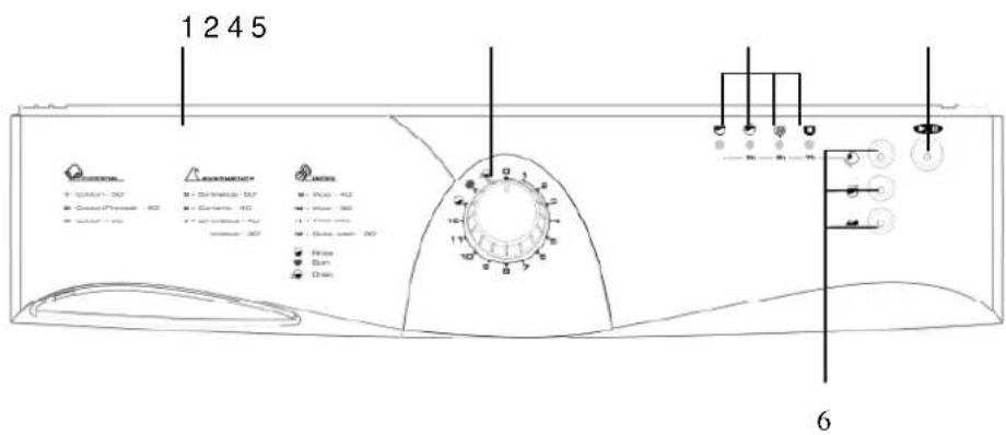 NORDMENDE NWM10001 - SECTION 3 : SPECIFICATIONS TECHNIQUES - 1
