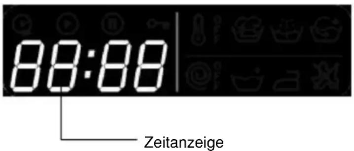 88:88 Zeitanzeige