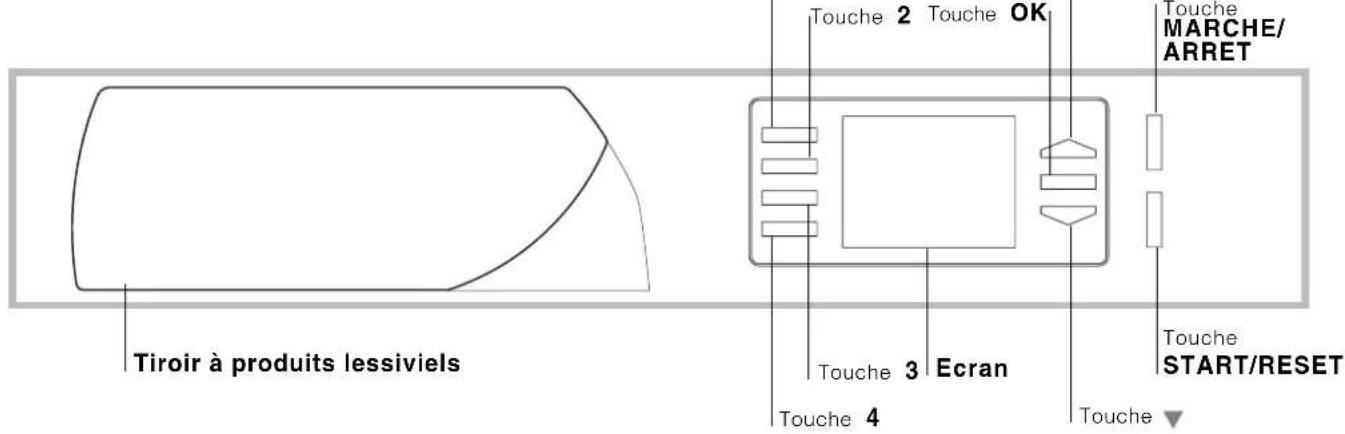 Ariston Thermo AVG16 - Description du lave-linge - 1