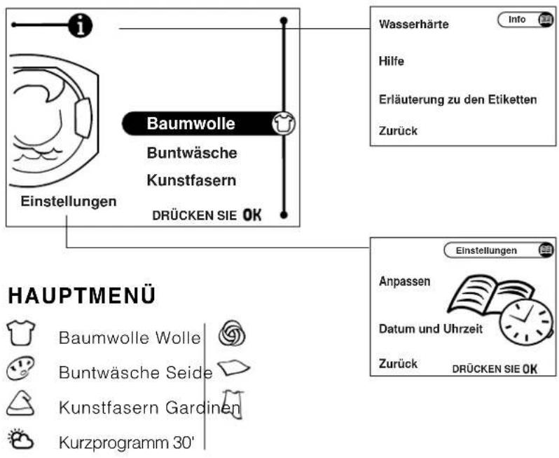 Ariston Thermo AVG16 - Display und Menu - 1
