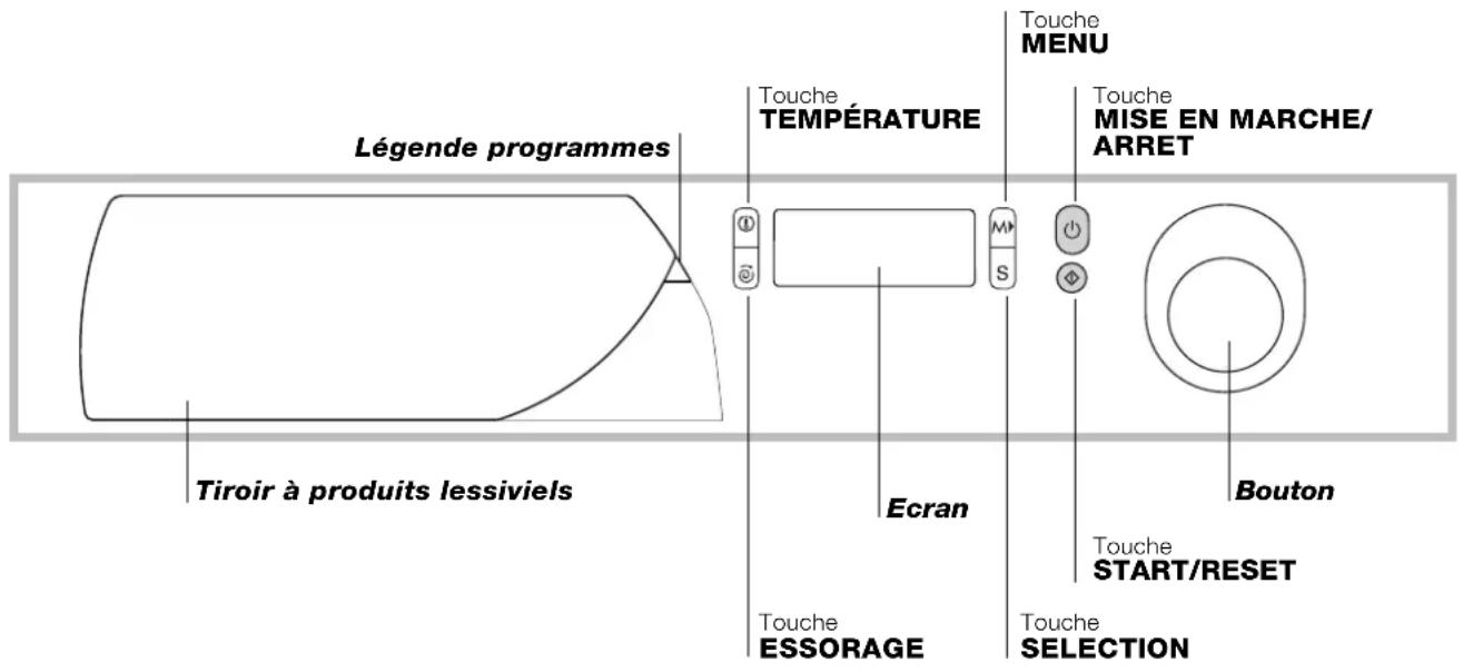 Ariston Thermo AVD 129 - Description du lave-linge - 1
