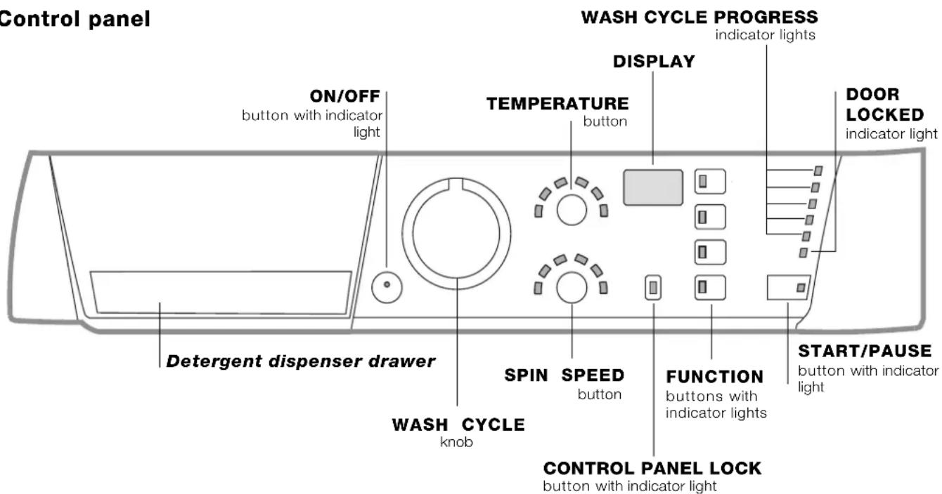Ariston Thermo AR6F 105 - Description of the washing machine and starting a wash cycle - 1