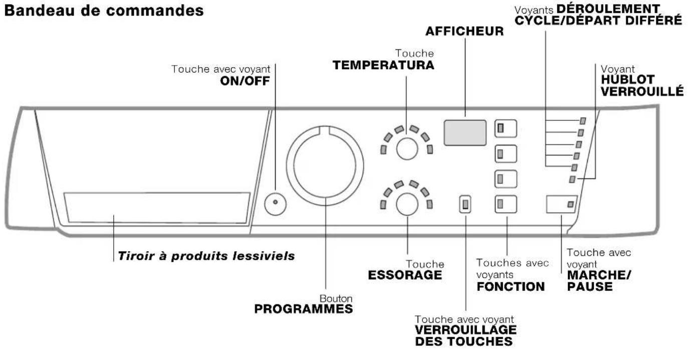 Ariston Thermo AR6F 105 - Description du lave-linge et démarrage d'un programme - 1