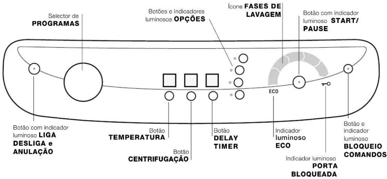 Ariston Thermo AQXXF 149 - Painel de comandos - 1
