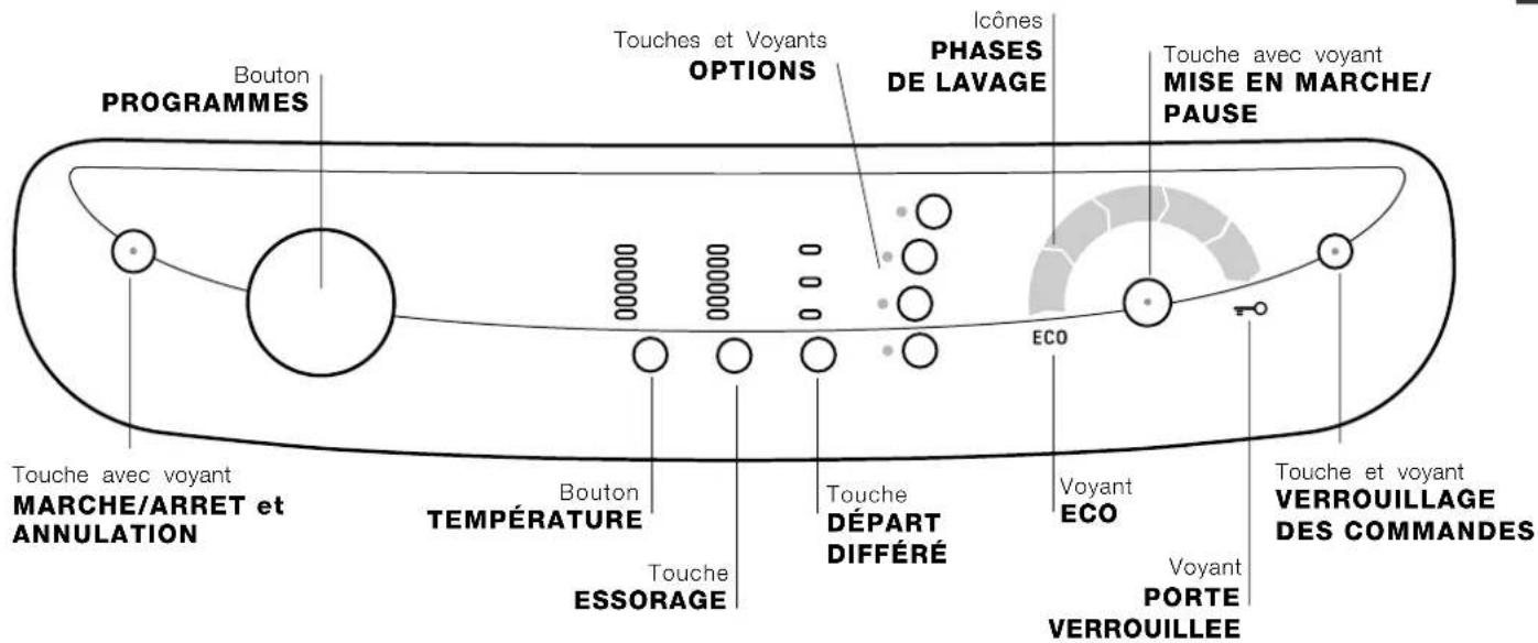 Ariston Thermo AQXL129 - Description de l'appareil - 6