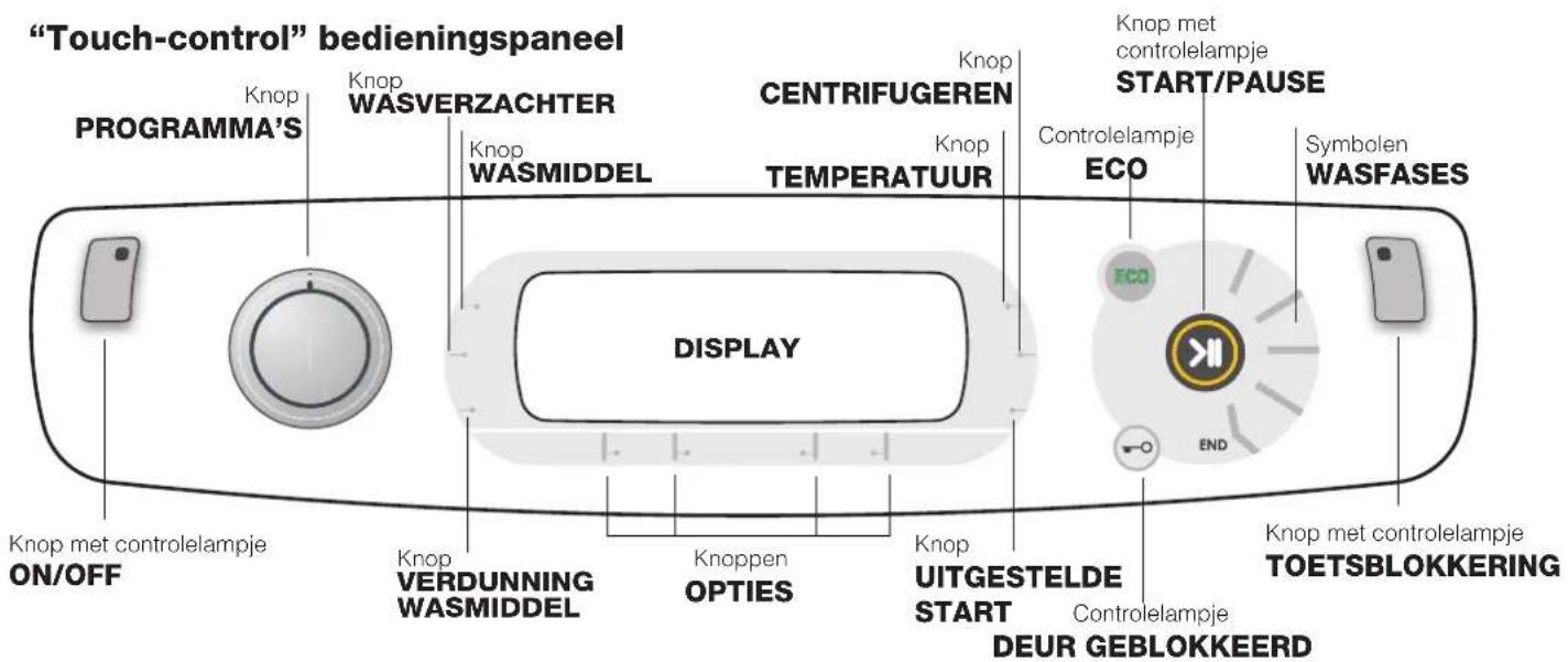 Ariston Thermo Aqualtis AQLF9D 692 U - Stand- by modus - 1