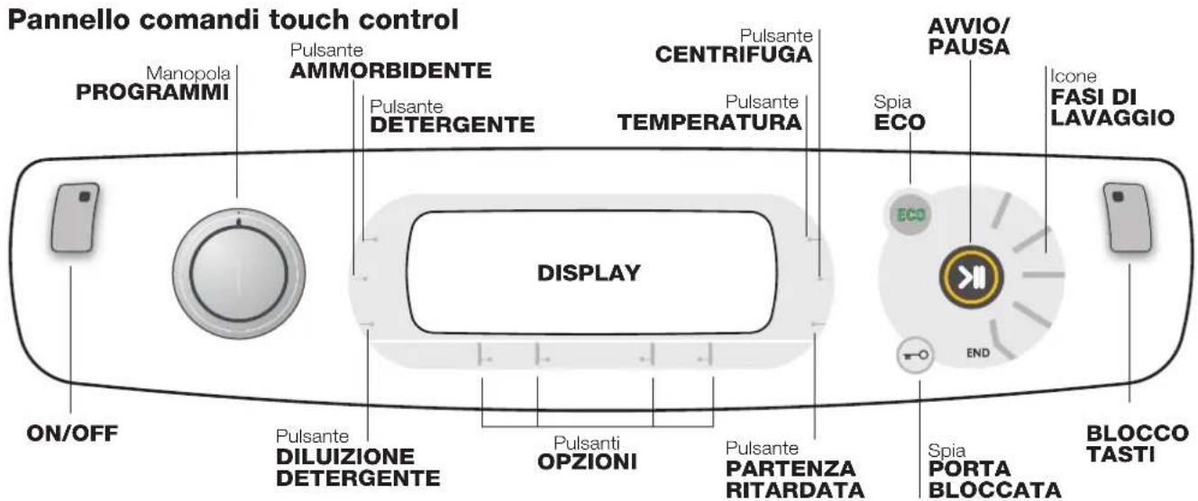 Ariston Thermo Aqualtis AQLF9D 692 U - Modalità di stand by - 1