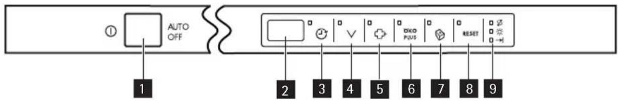AEG-ELECTROLUX Favorit OKO XL VI - BEDIENBLENDE - 2
