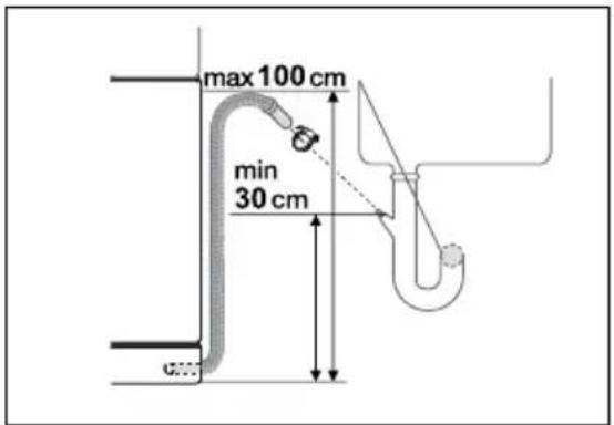 max 100 cm min 30 cm