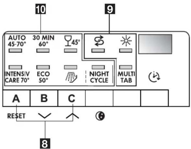 10 9 AUTO 45-70° 30 MIN 60° 45° INTENSIV CARE 70° ECO 50° NIGHT CYCLE MULTI TAB A B C RESET 8