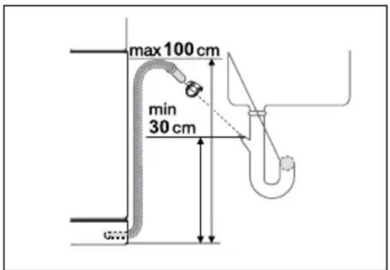 max 100 cm min 30 cm
