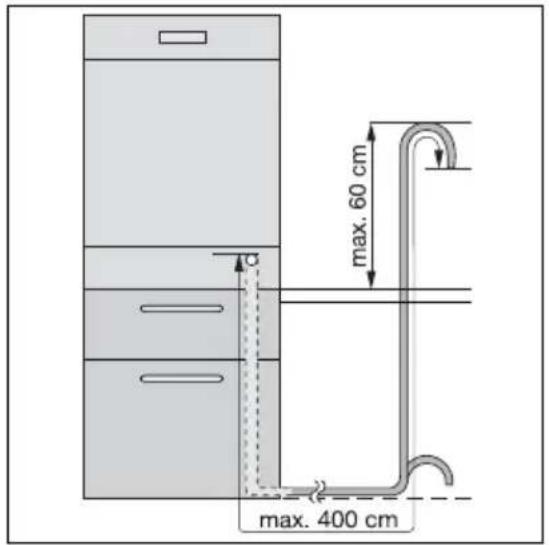 AEG-ELECTROLUX Favorit 99020 IMM - Anschluss des Ablaufschlauchs - 1