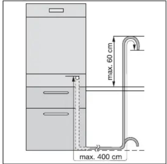 AEG-ELECTROLUX Favorit 89020 I - Aansluiting waterafvoerslang - 1
