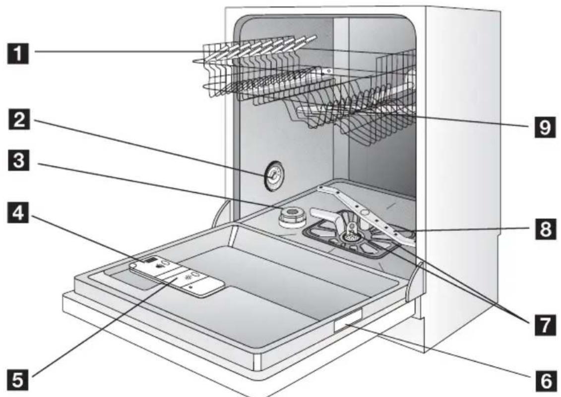 AEG-ELECTROLUX Favorit 89020 I - Gerätebeschreibung - 1