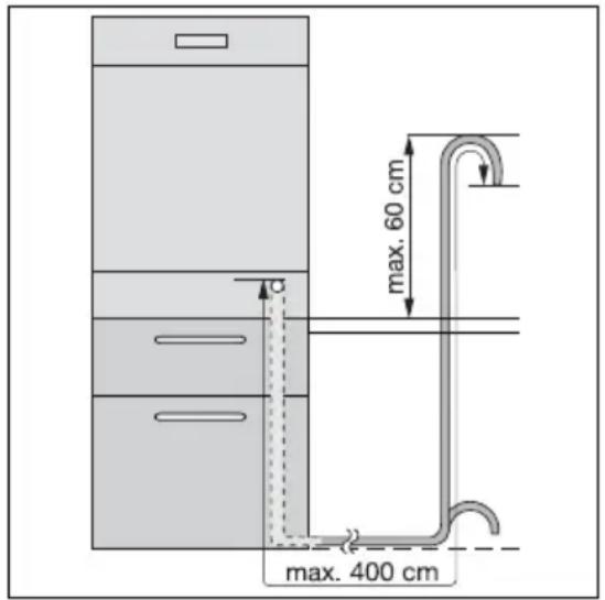 AEG-ELECTROLUX Favorit 89020 I - Anschluss des Ablaufschlauchs - 1