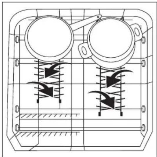 AEG-ELECTROLUX Favorit 89020 I - Het onderrek - 2