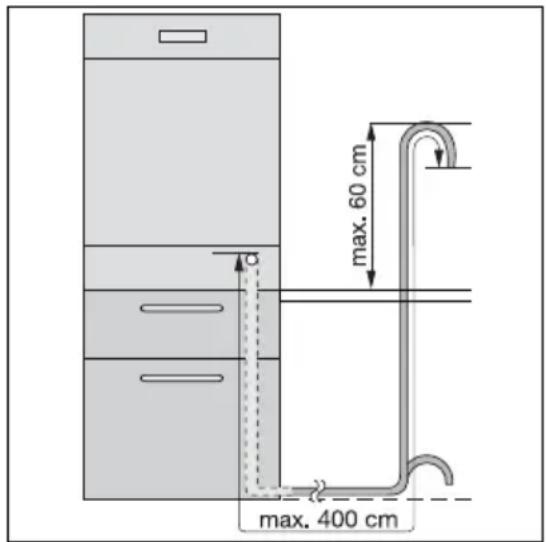 AEG-ELECTROLUX Favorit 89020 I - Raccordement du tuyau de vidange - 1