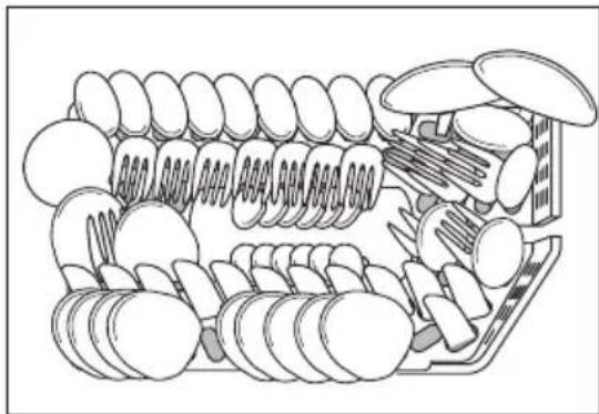AEG-ELECTROLUX Favorit 89020 I - Voorbeelden voor het inruimen van de afwasmachine: - 4