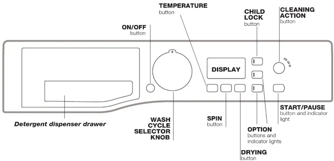 Ariston Thermo FDG 9640 - Control panel - 1