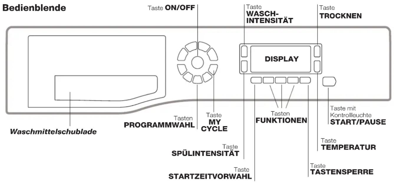 Ariston Thermo FDD 9640 - Beschreibung Ihres Waschtrockner - 2