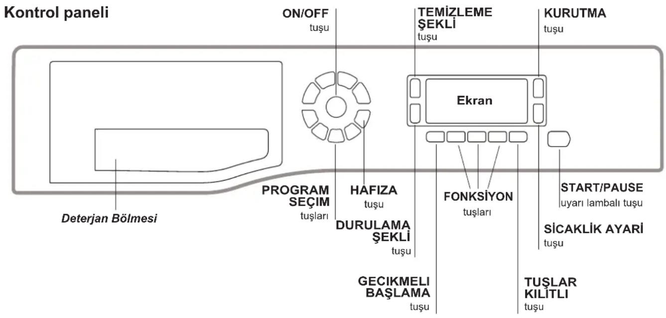 Ariston Thermo FDD 9640 - Çamacdı makinesinin tanımı - 1