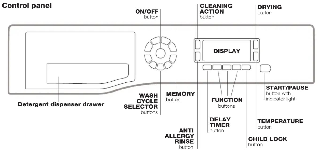 Ariston Thermo FDD 9640 - Description of the washer-dryer - 1